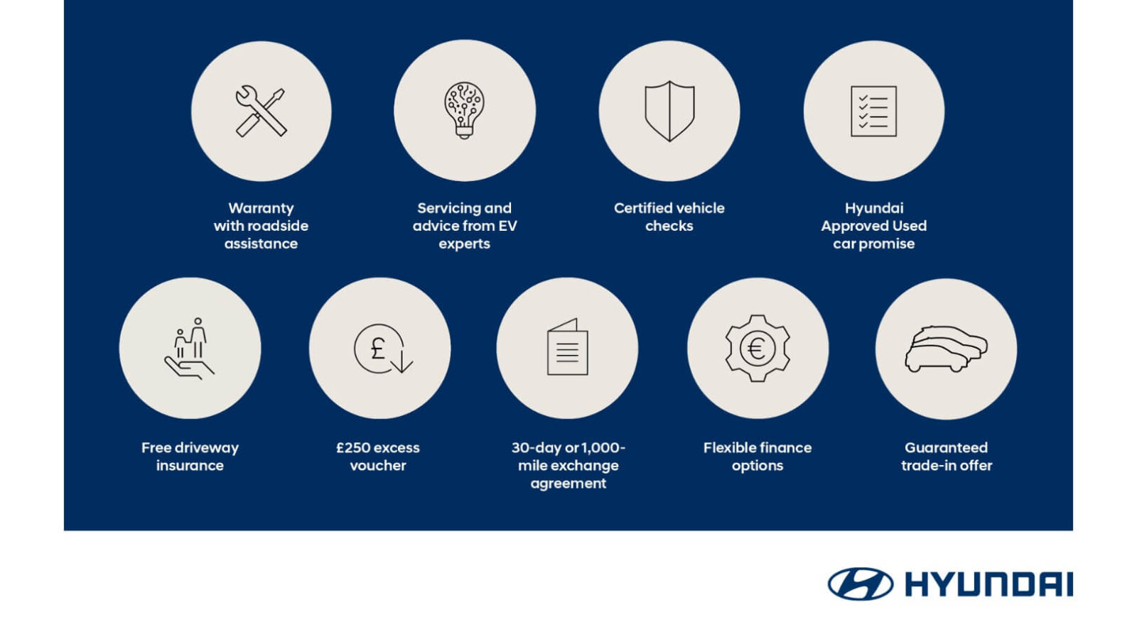 Main listing image - Hyundai Kona