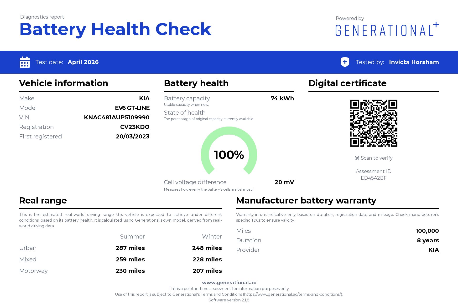 Main listing image - Kia EV6