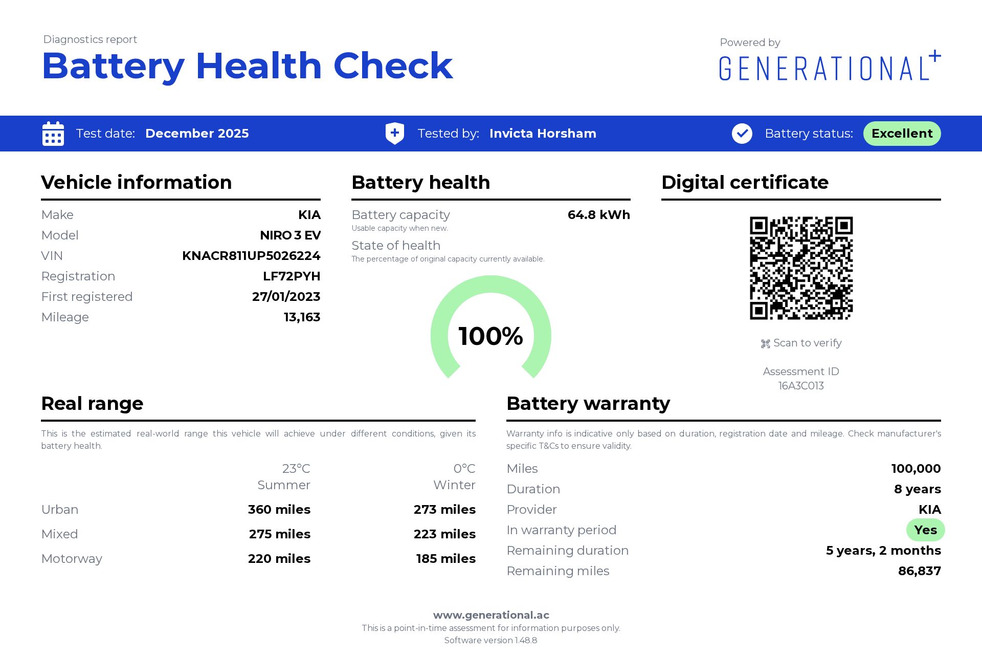Main listing image - Kia Niro
