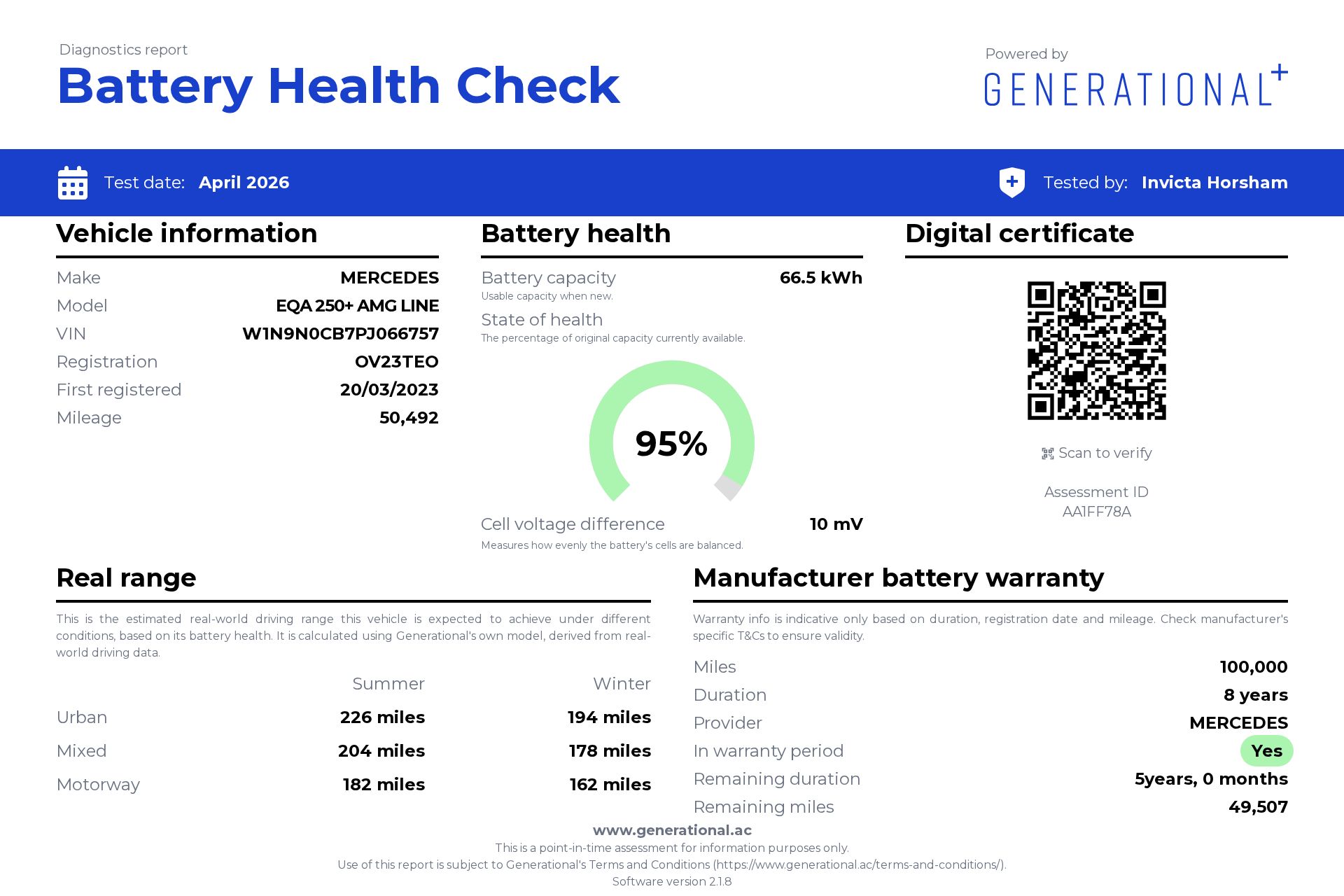 Main listing image - Mercedes-Benz EQA