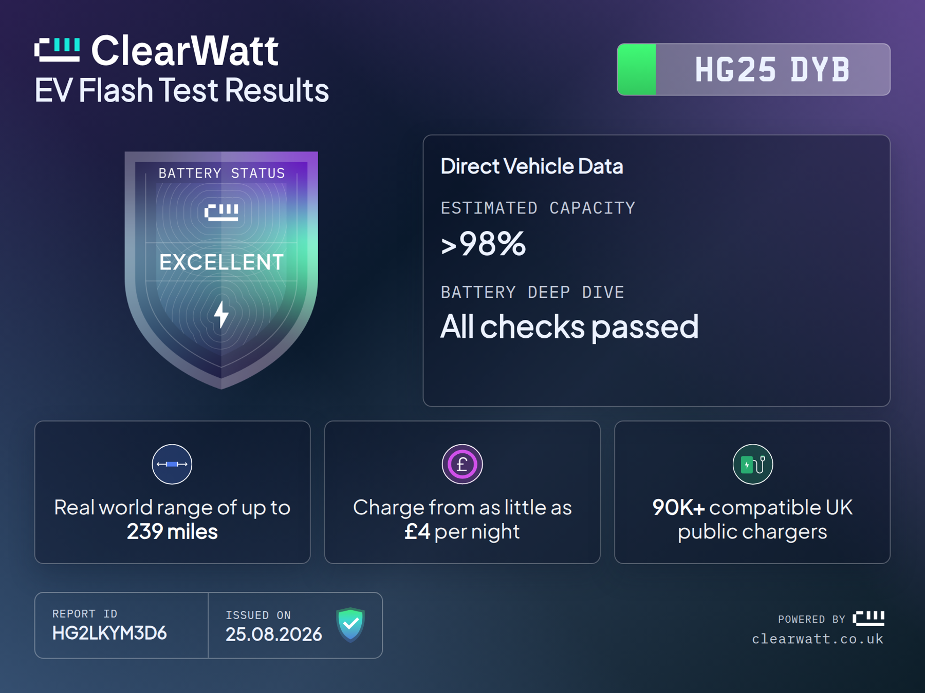 Main listing image - Renault 5
