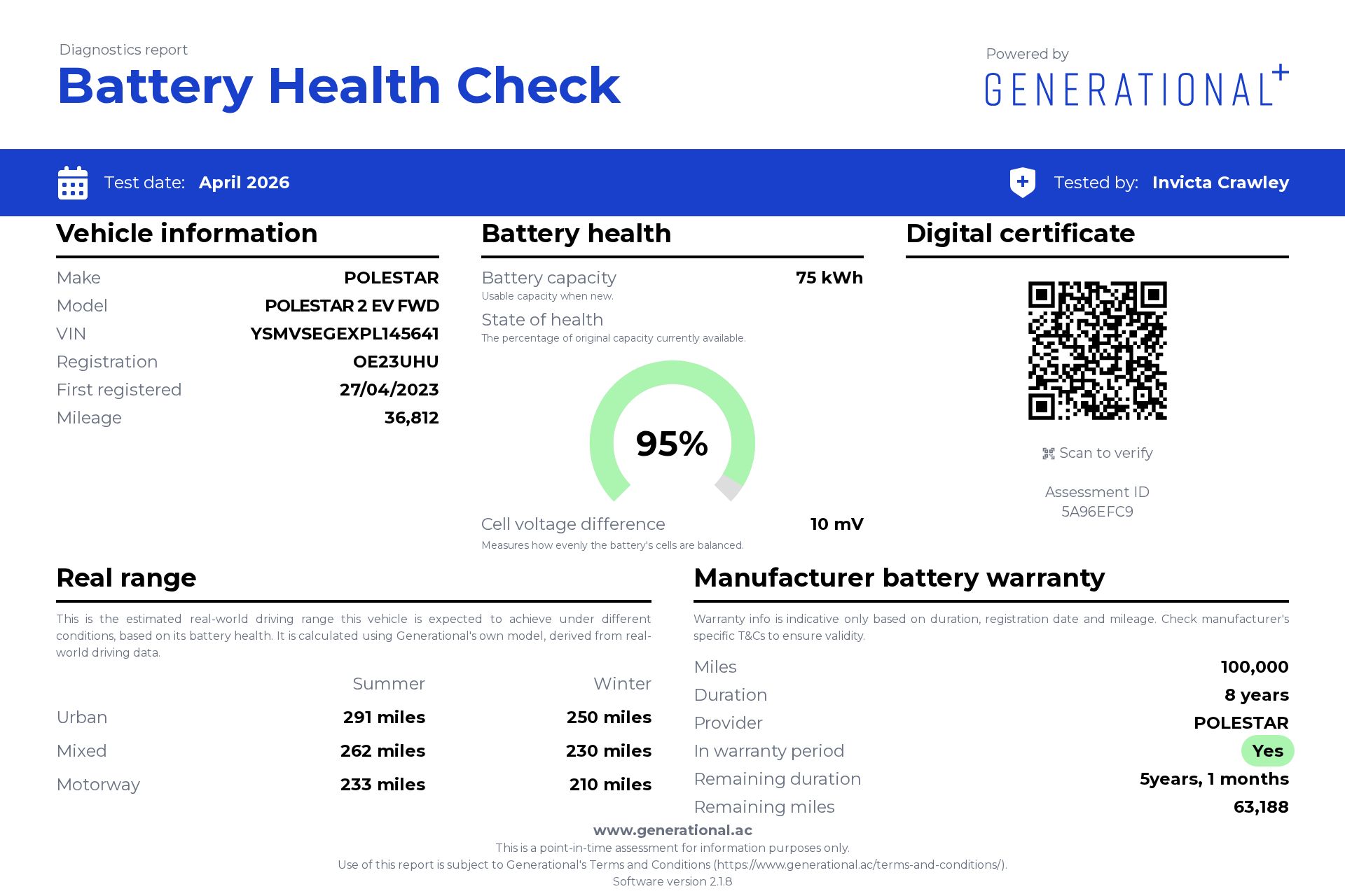 Main listing image - Polestar 2